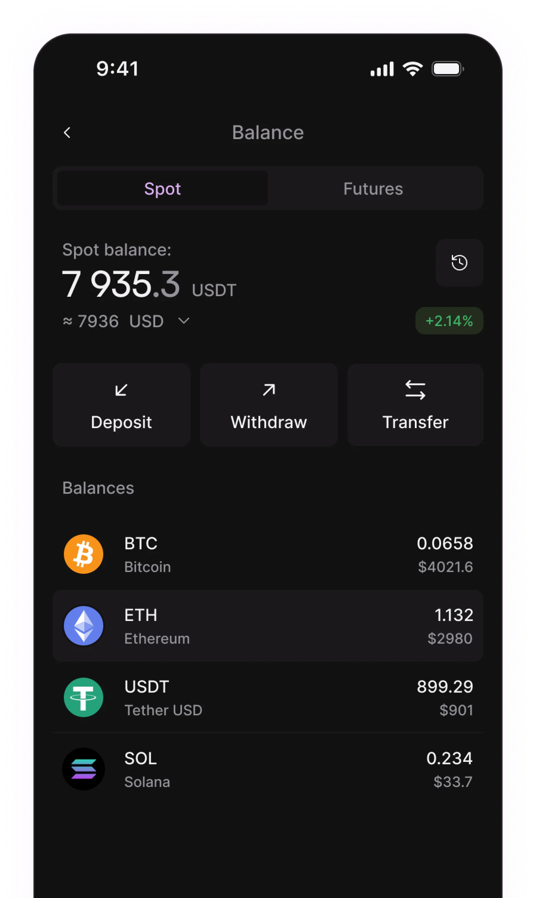 Easy Digital Asset Management